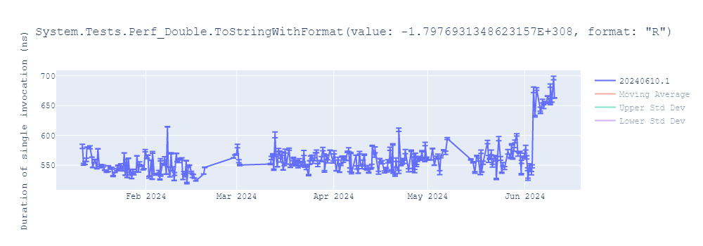 graph