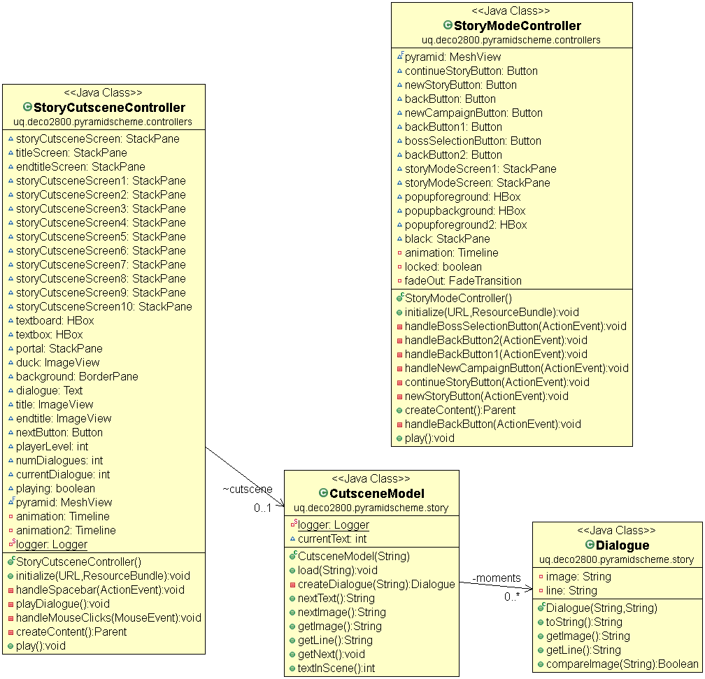 UMLDiagram