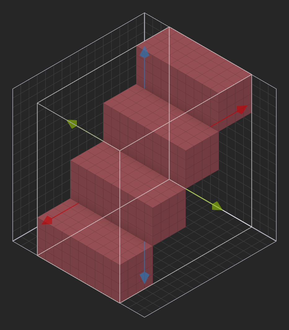 Example of a 'Height' value of 4