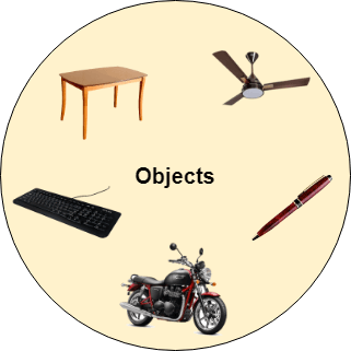 Object