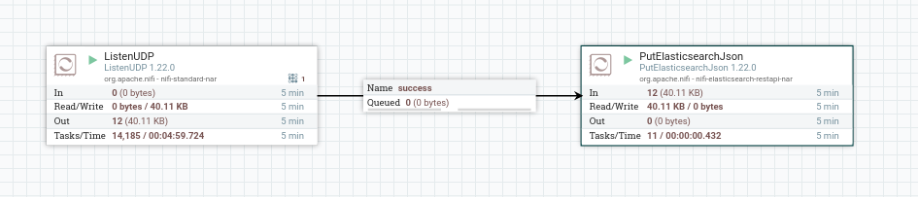 NiFi Pipeline