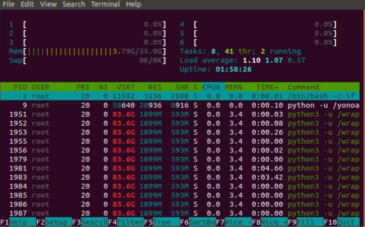 htop