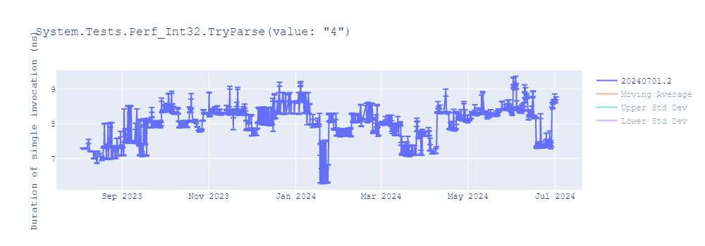 graph