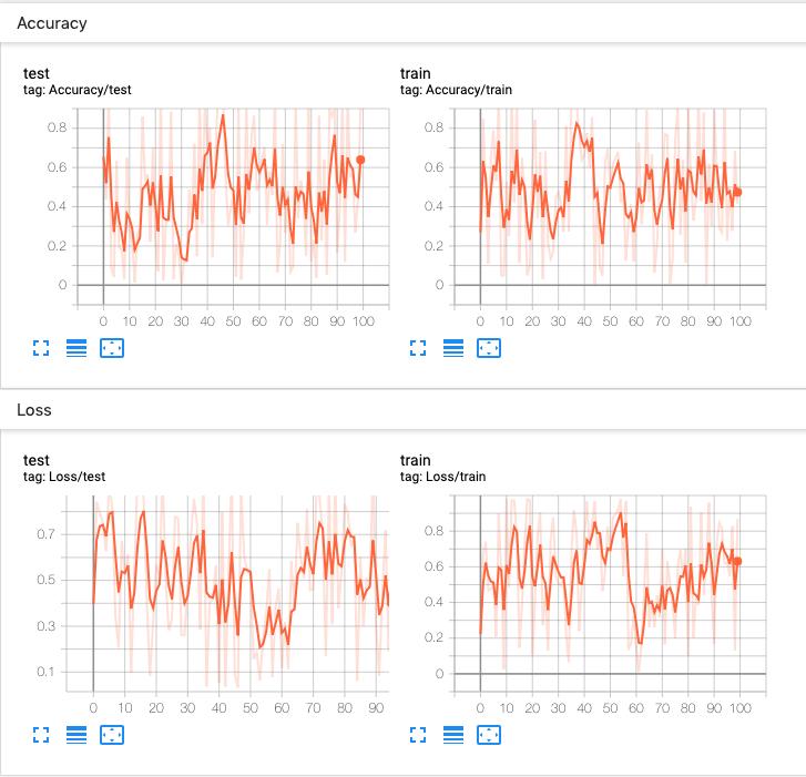 Metric grouping