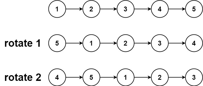 leetcode-61-旋转链表-示例1.jpg