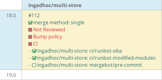 Pull request status dashboard