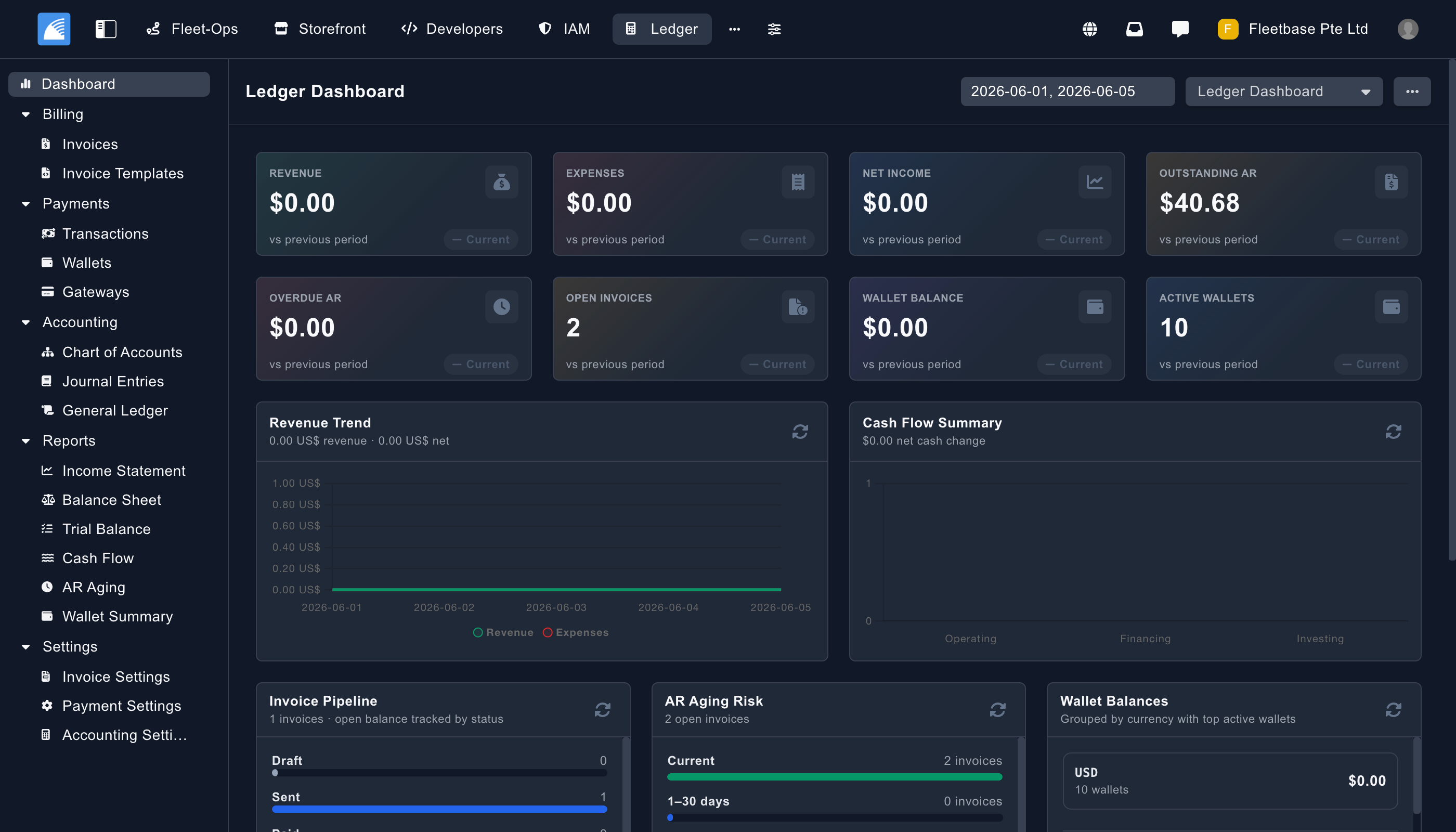 Fleetbase Ledger dashboard