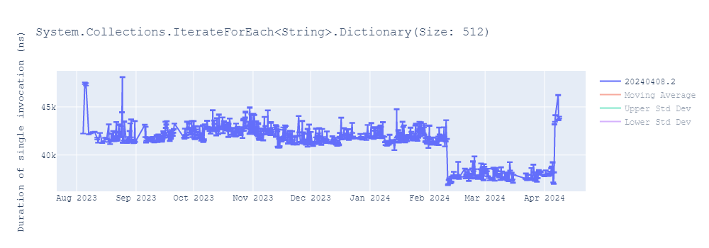 graph