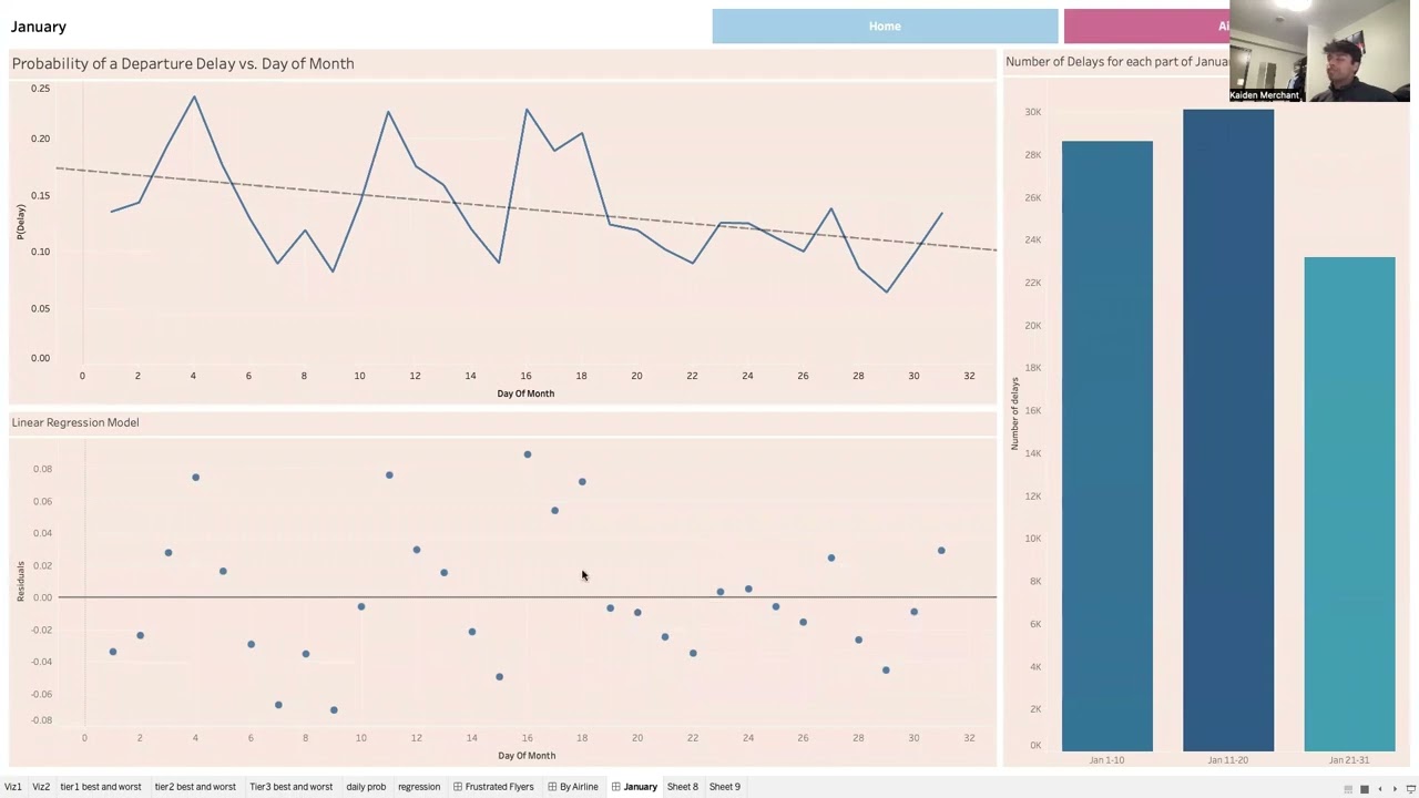 DATA 301 Dashboard Presentation