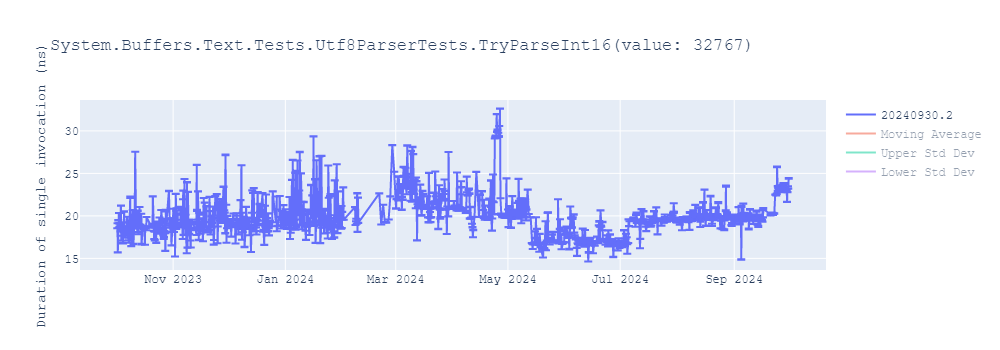 graph