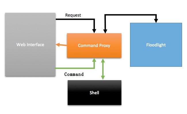 Info Diagram