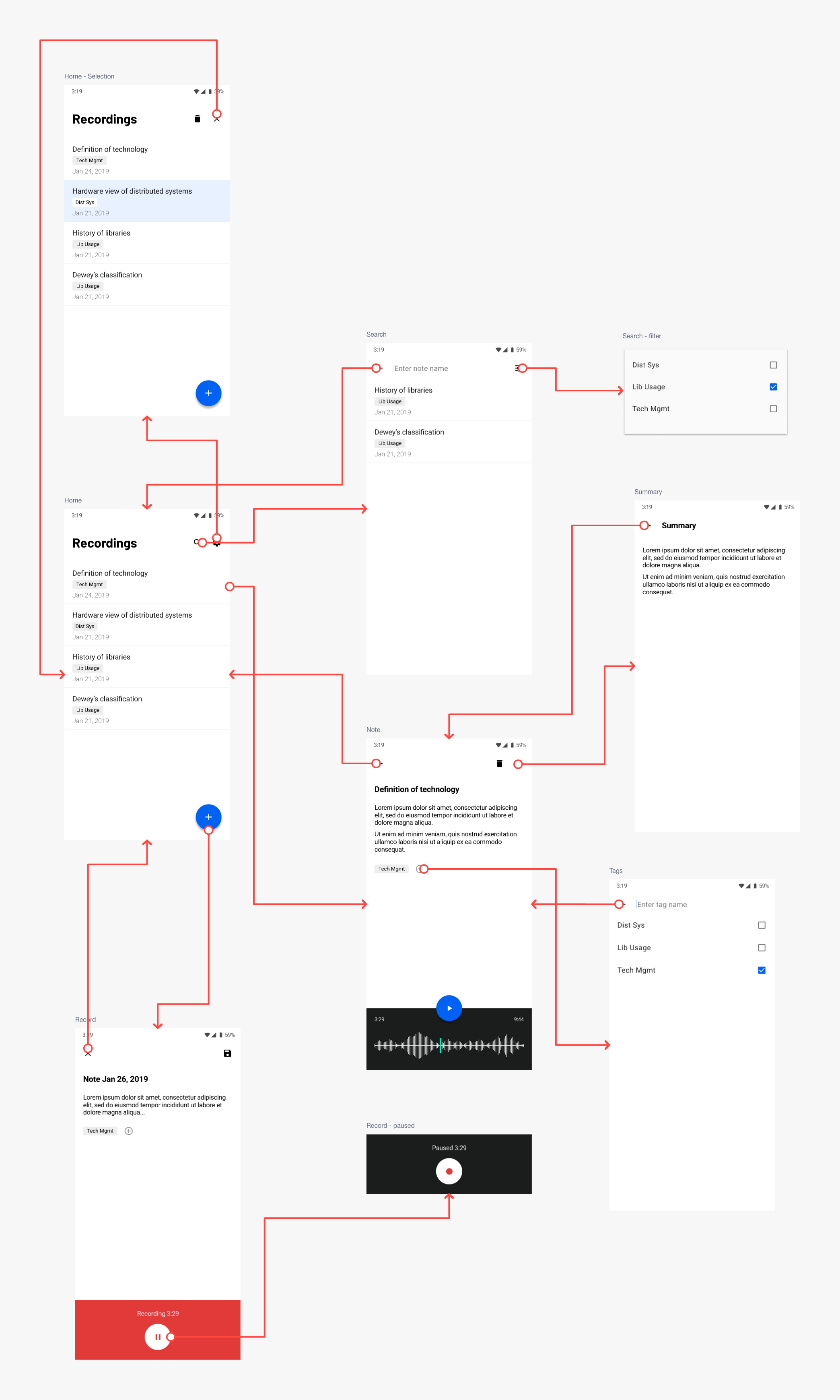 User flow