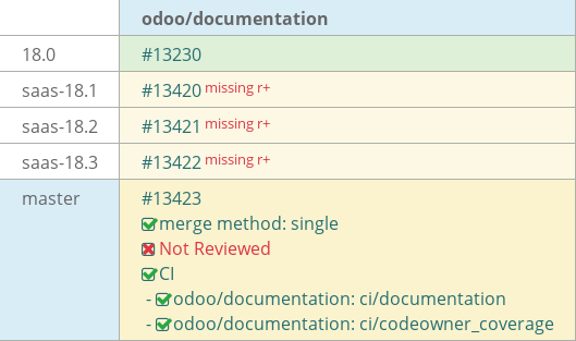 Pull request status dashboard