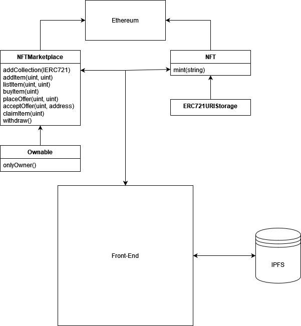 Architecture diagram