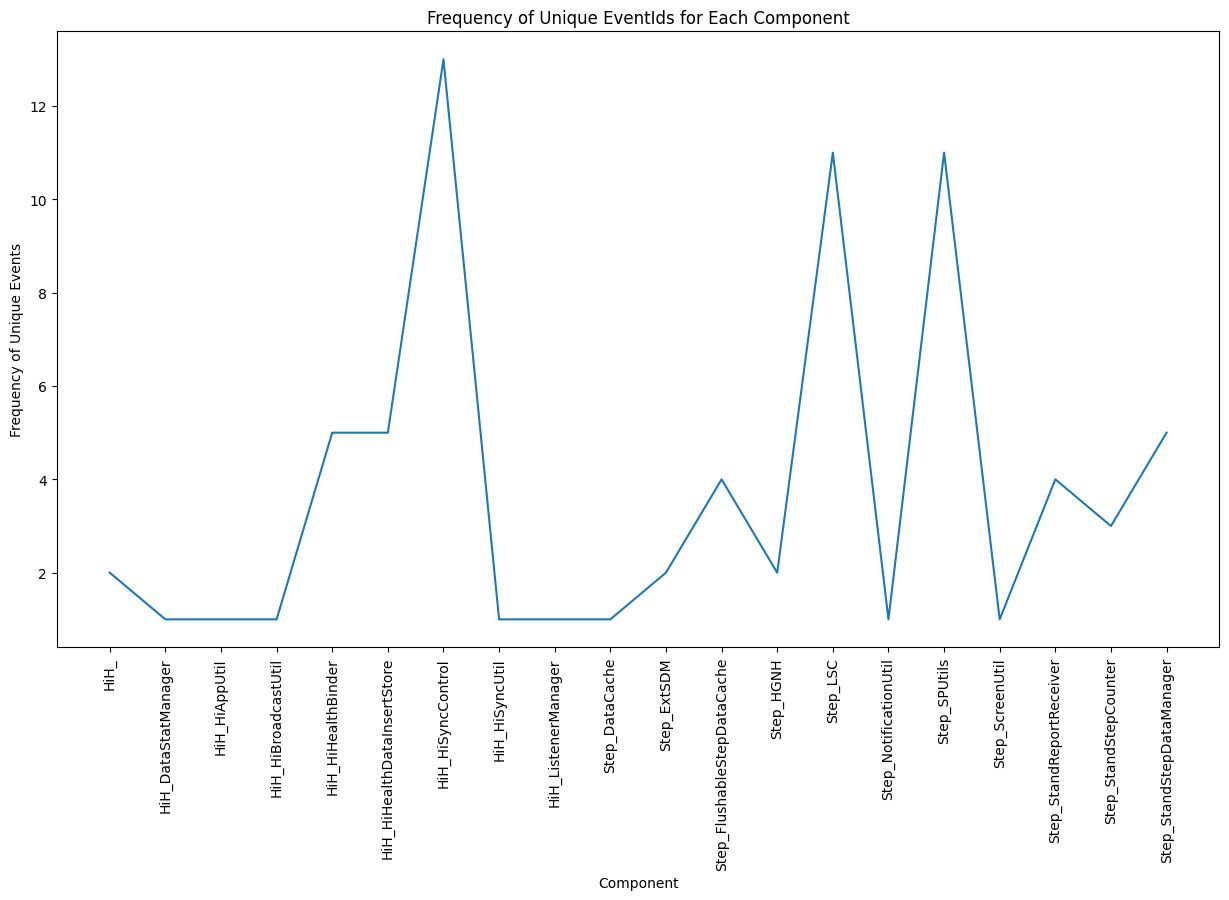 GitHub - Roshankumarb31/Health_app_EDA: Basic Exploratory Data ...