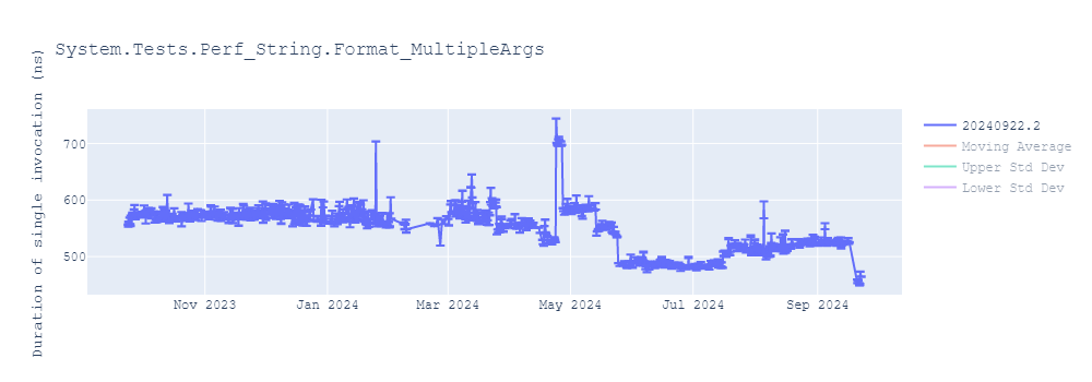 graph