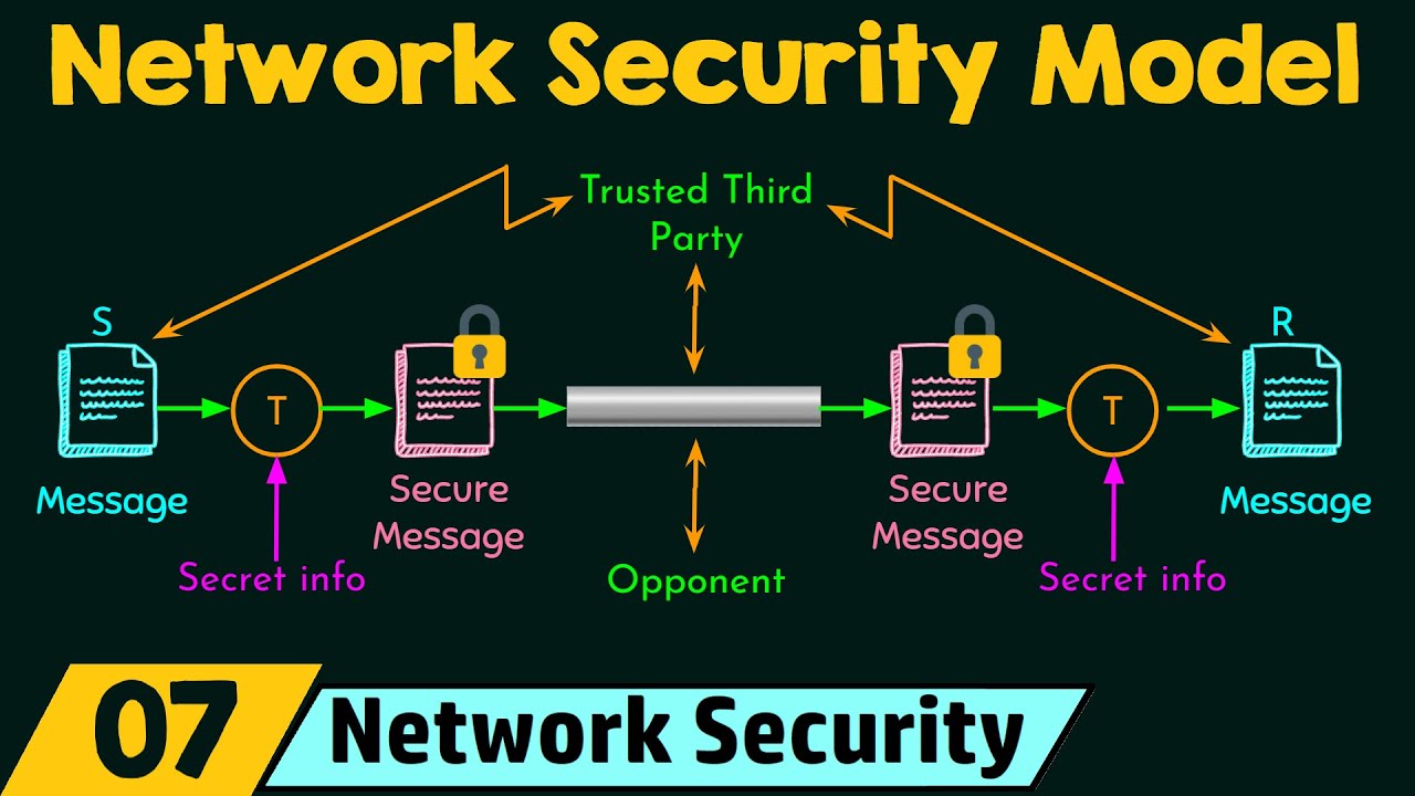 Network Security