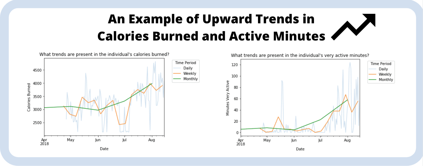 Upward-Trends