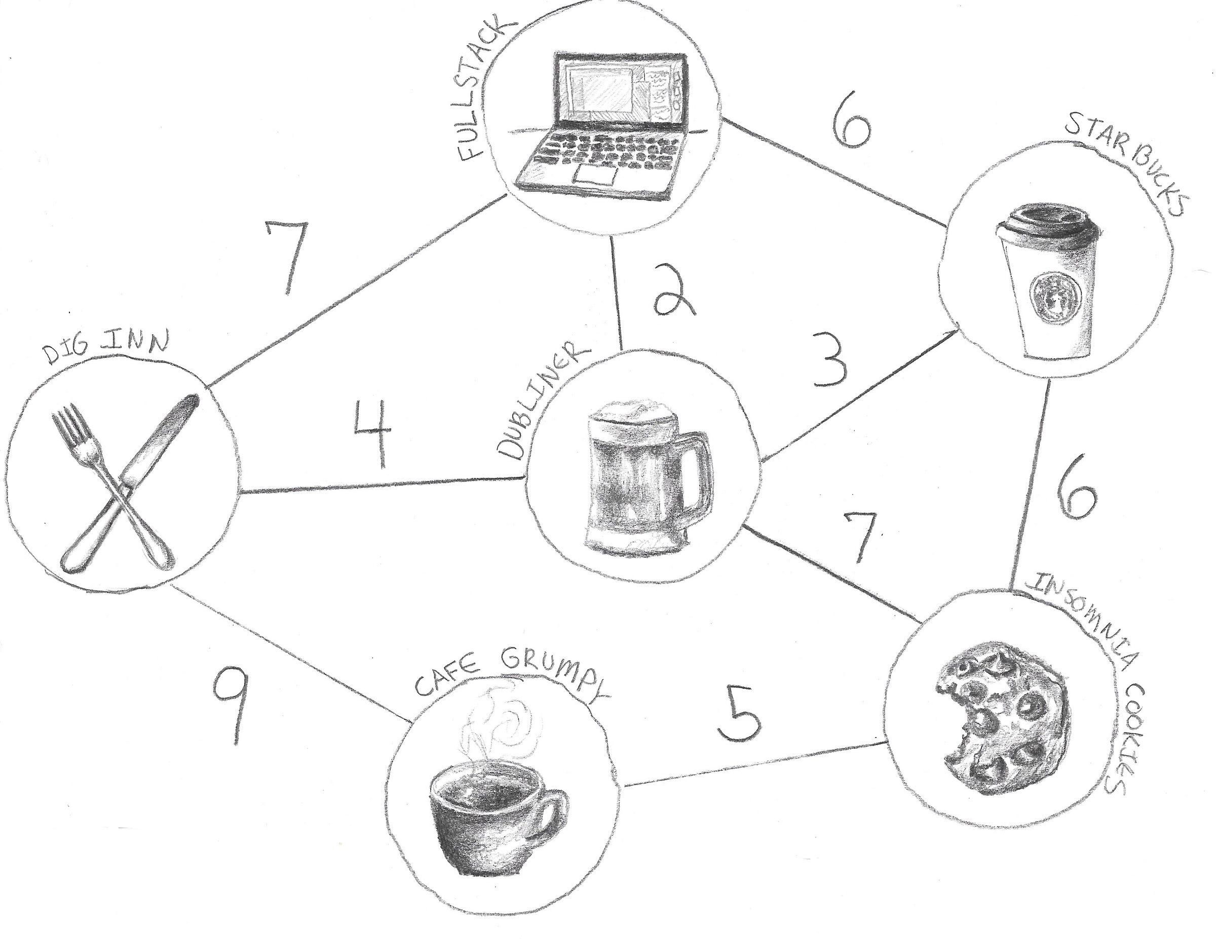 Example Graph