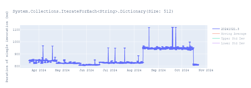 graph