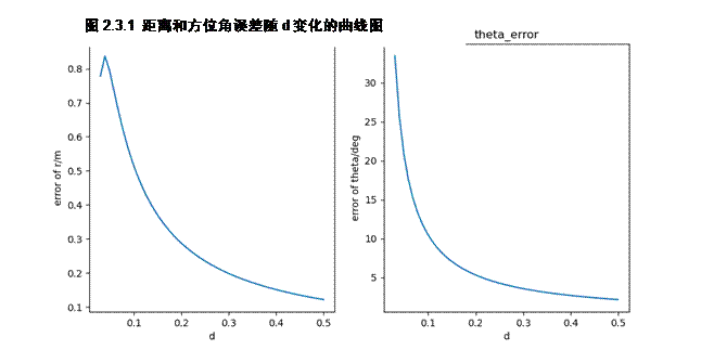 图表, 直方图  描述已自动生成