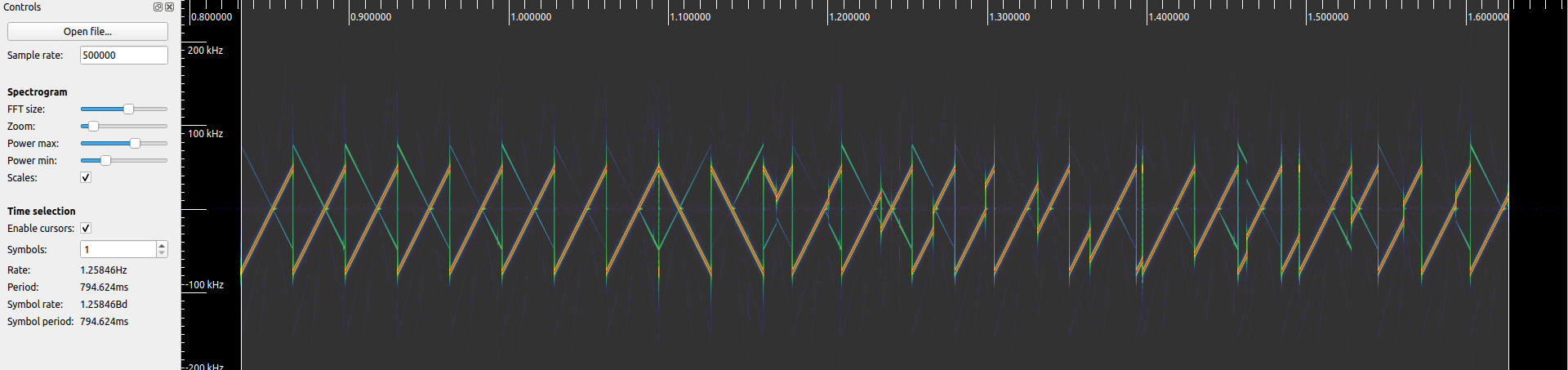 Packet ToA. BW125, SF12, CR4/6, 6 Preamble symbols, 11 Bytes payload.