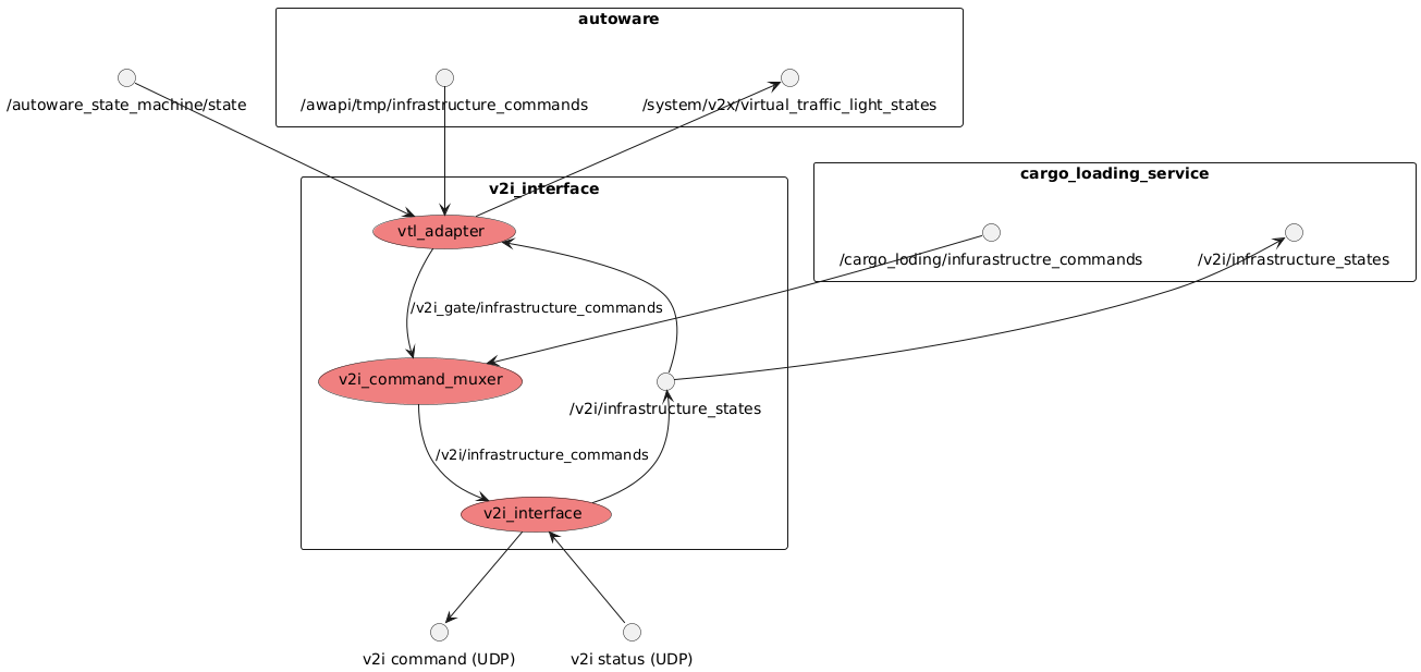 internal specifications of node graph