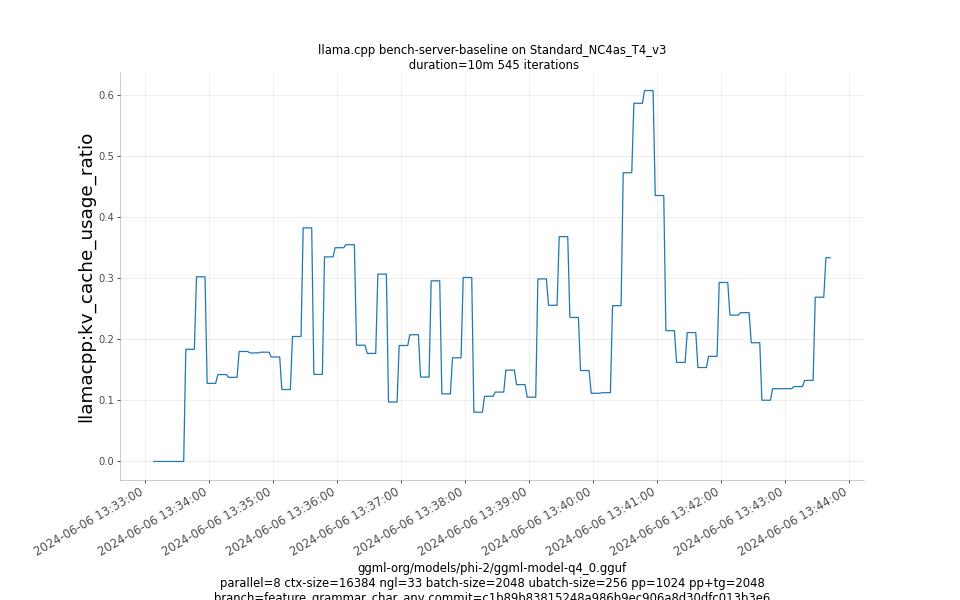 kv_cache_usage_ratio