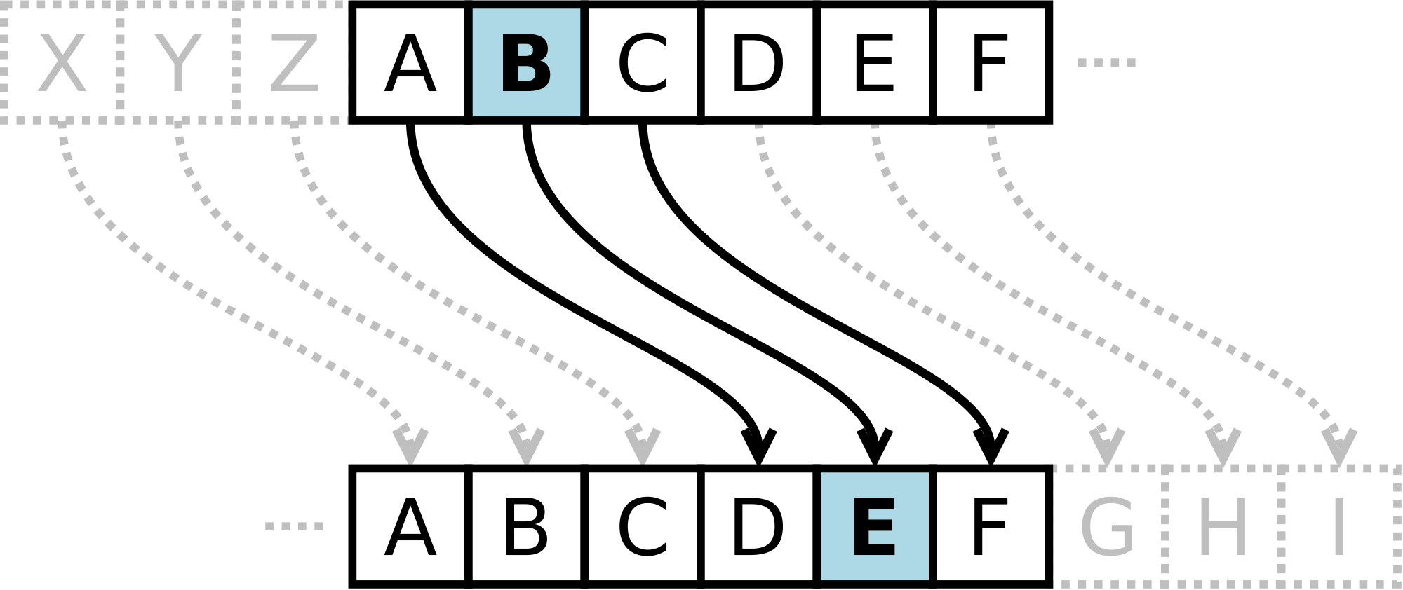 Caesar Cipher