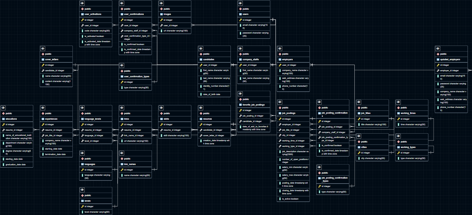 hrmsEntityRelationshipDiagram