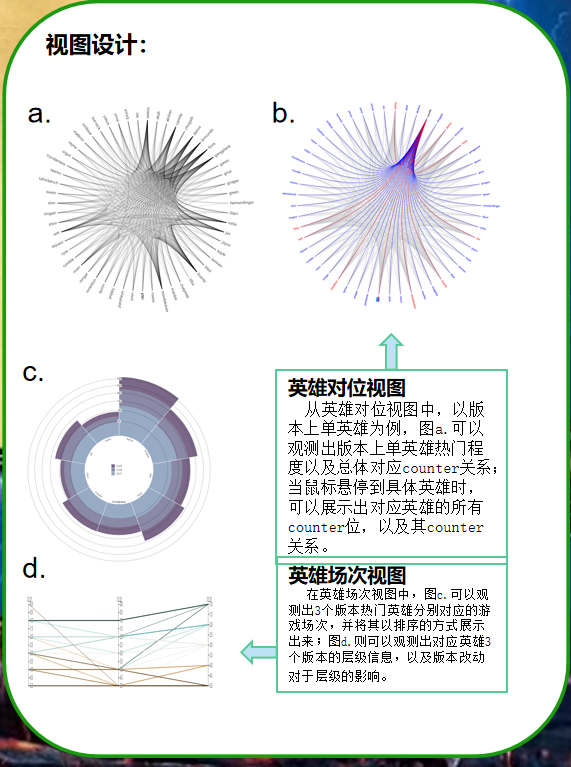 视图