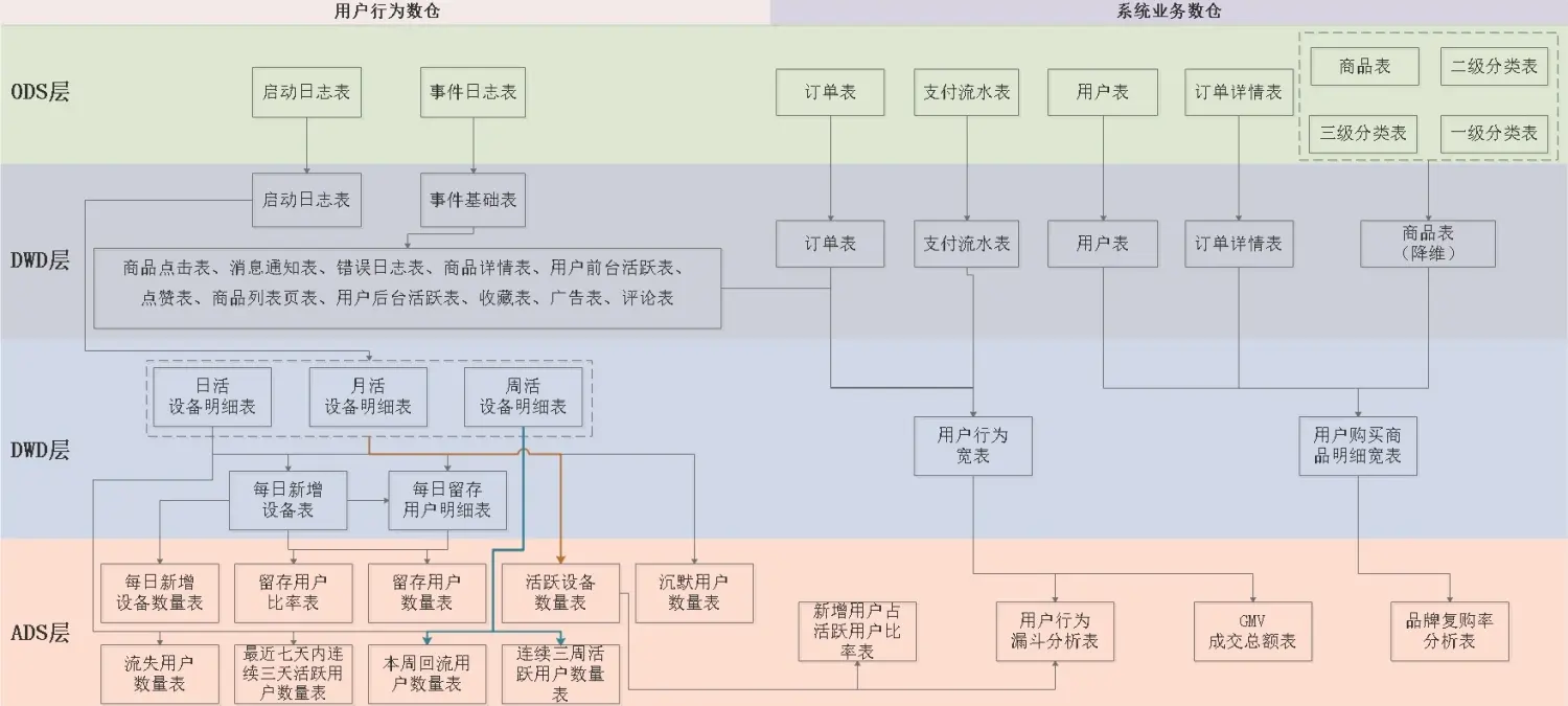 hive表关系图.jpeg