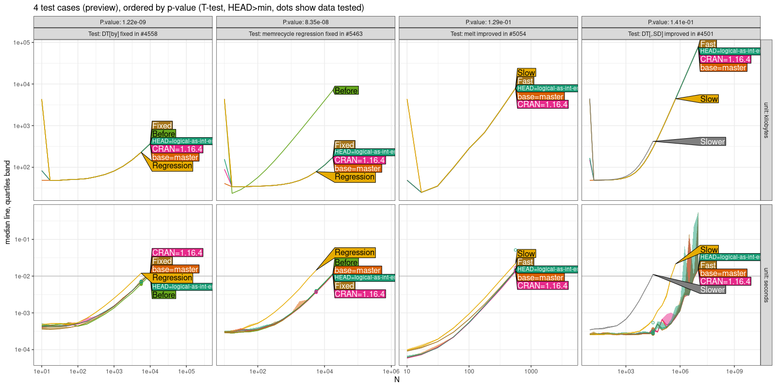 Comparison Plot