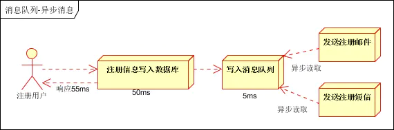 输入图片说明