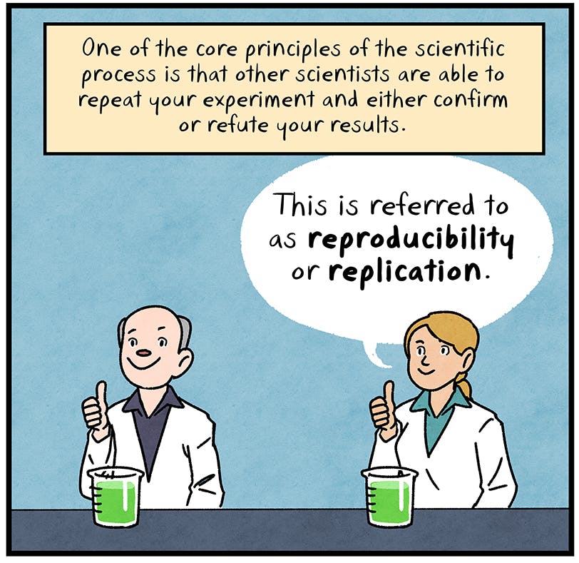 reproducibility definition from the nib comic strip