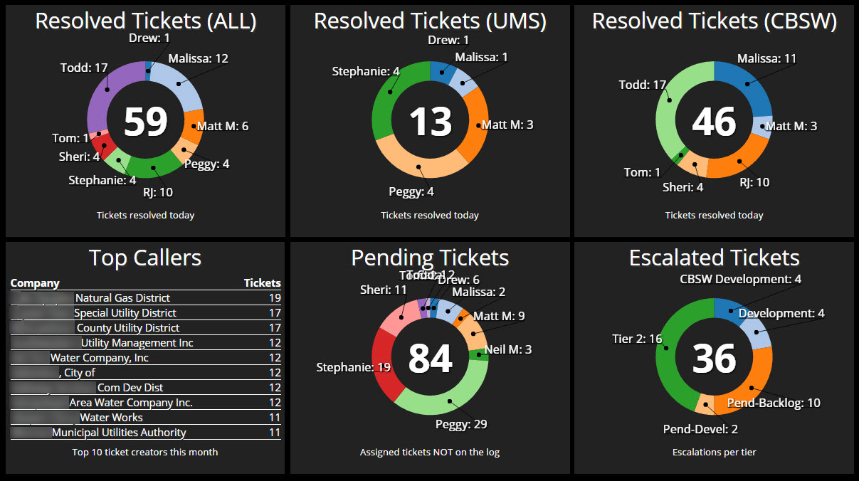 Agent Metrics