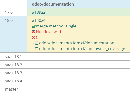 Pull request status dashboard