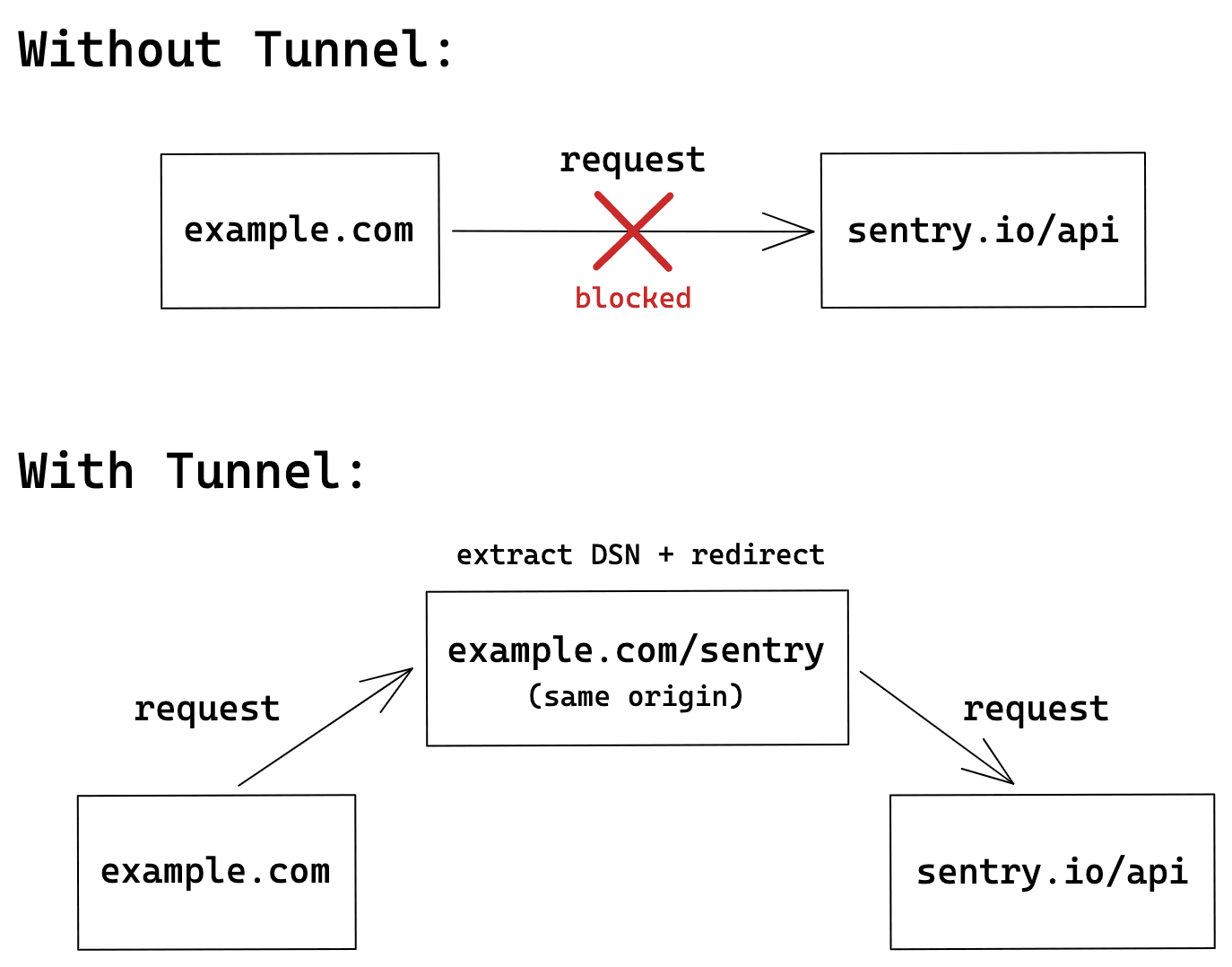 tunnel.png