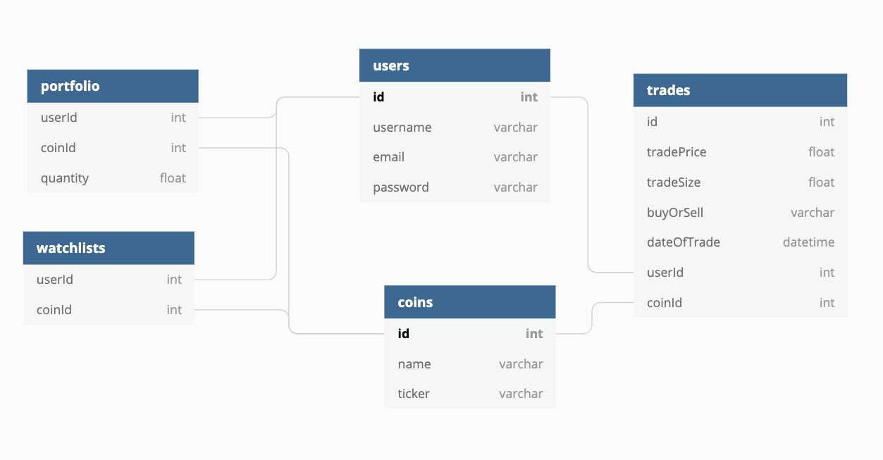 CoinFlip Database Schema