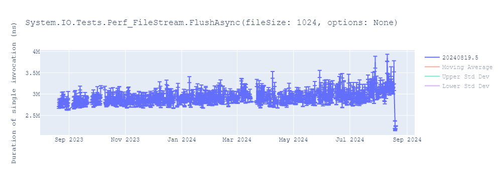 graph