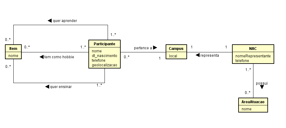 diagrama de classe