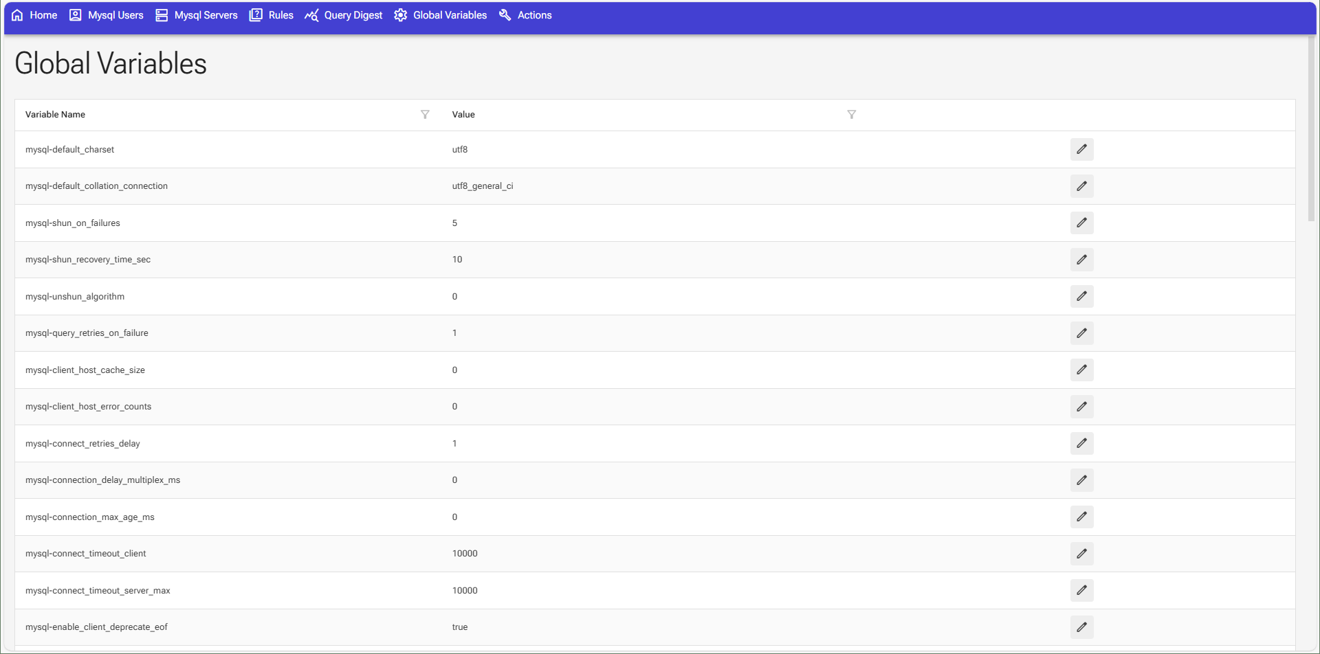 Admin global variables editor page