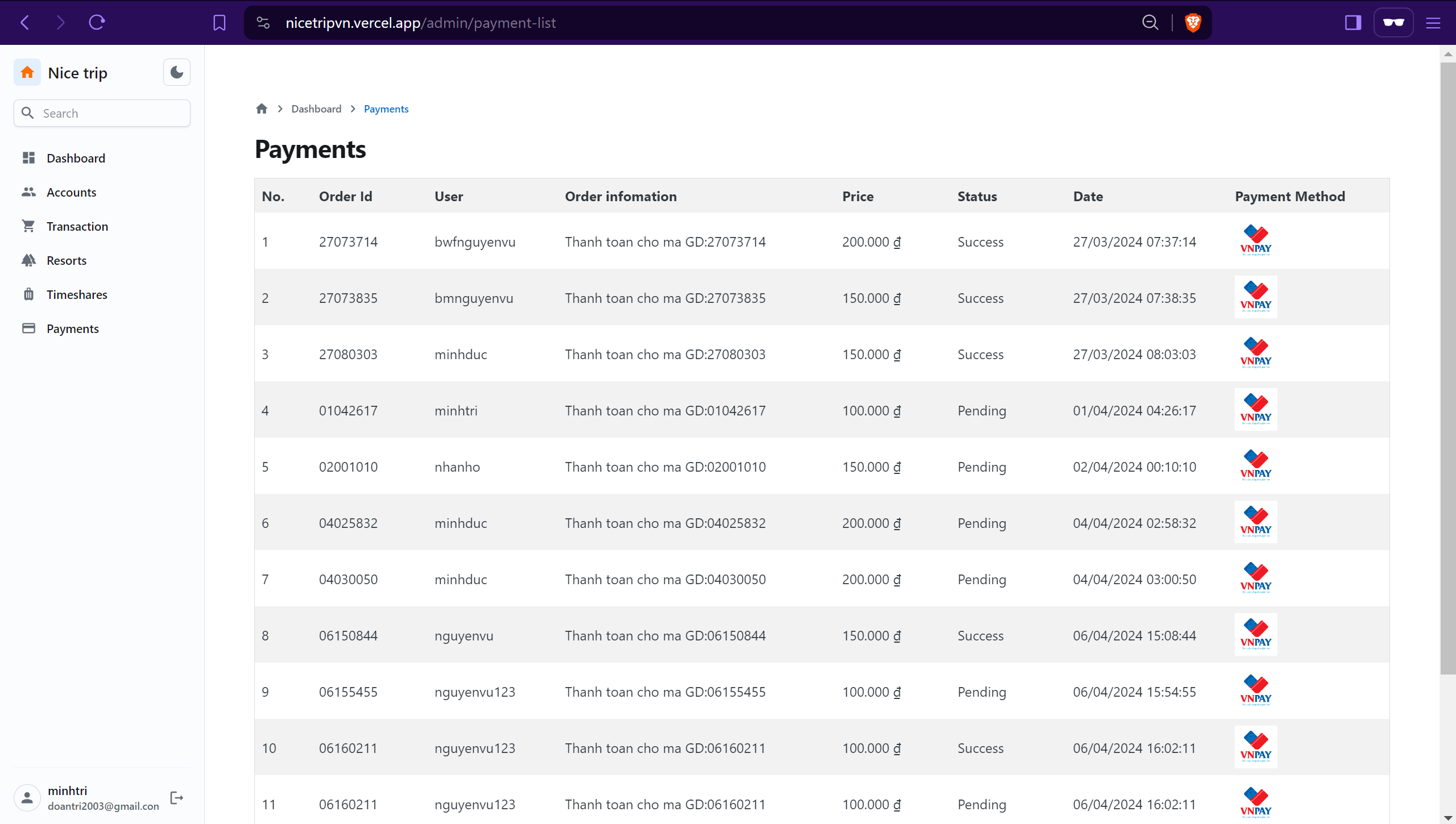 Admin dashboard | Payment