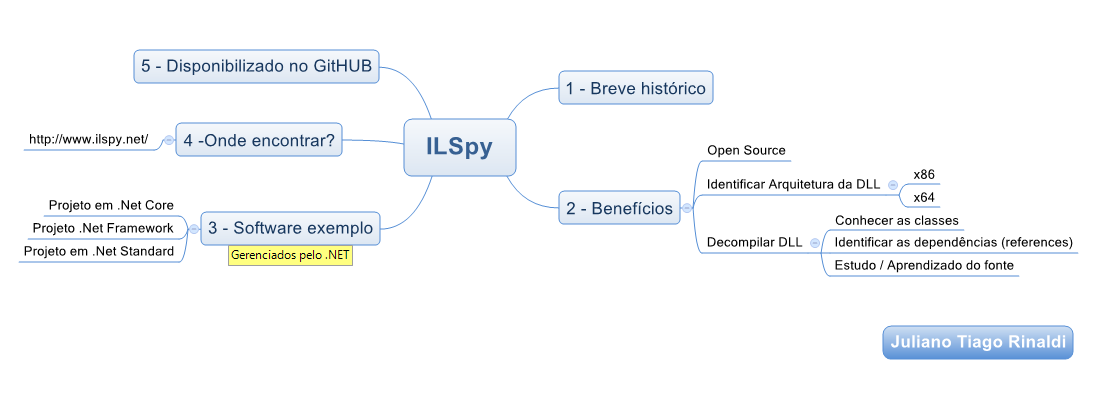 Tutorial da ferramenta ILSpy