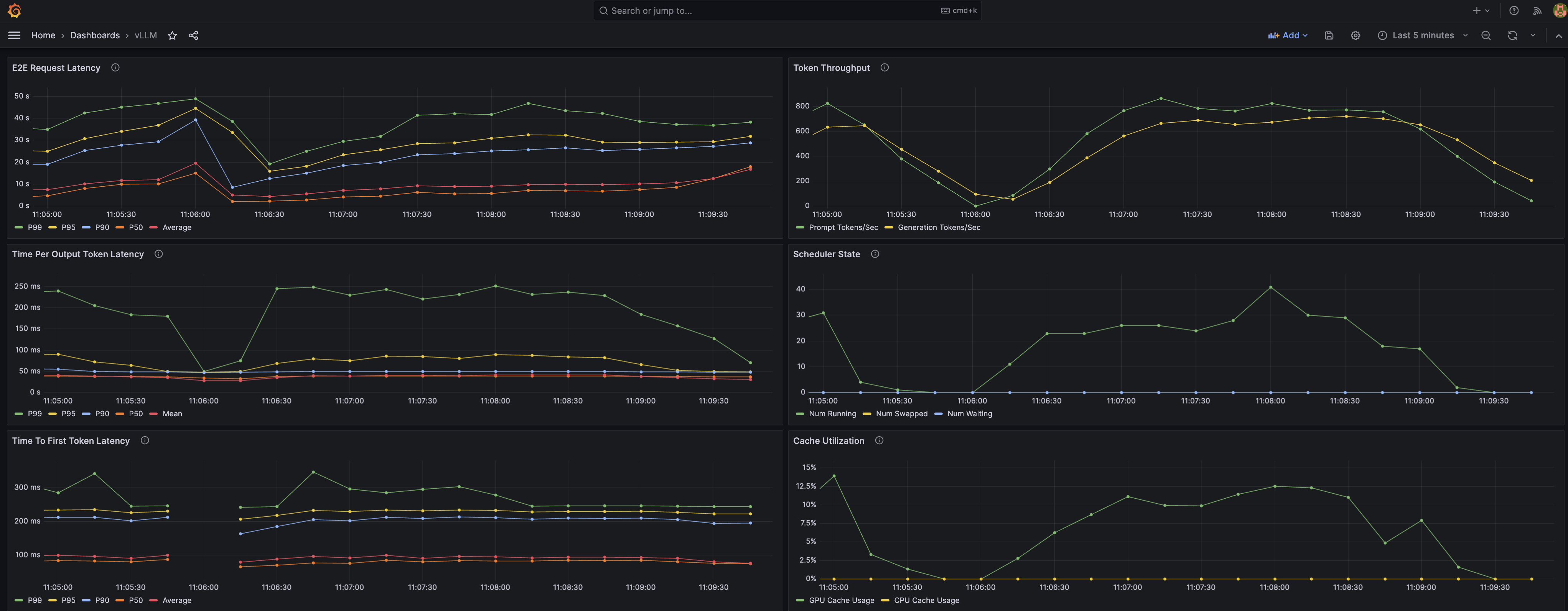 Grafana Dashboard Image