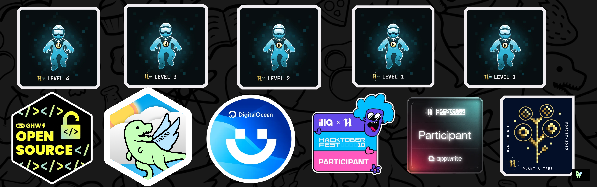 An image of @arushitrivedi's Holopin badges, which is a link to view their full Holopin profile