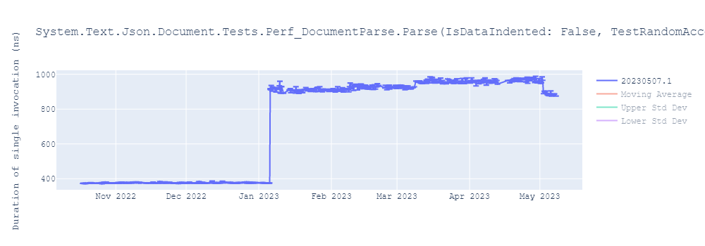 graph