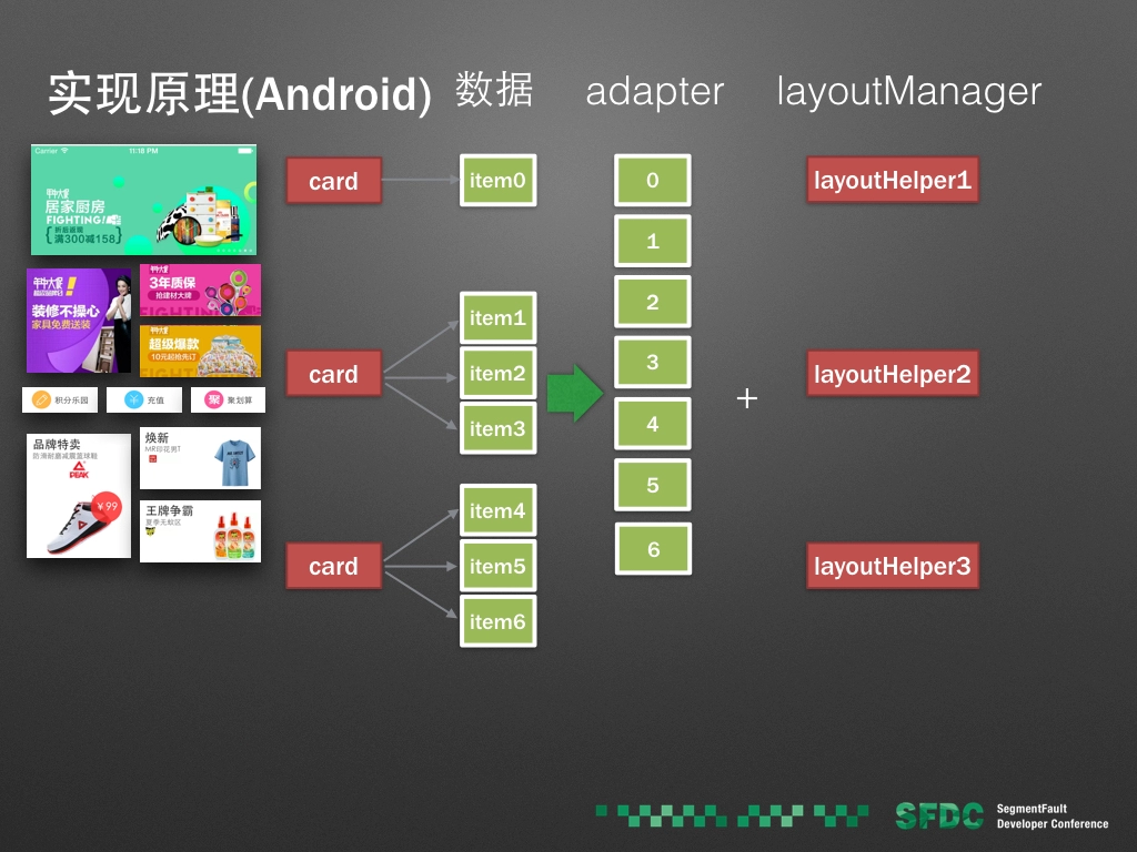 RecyclerView