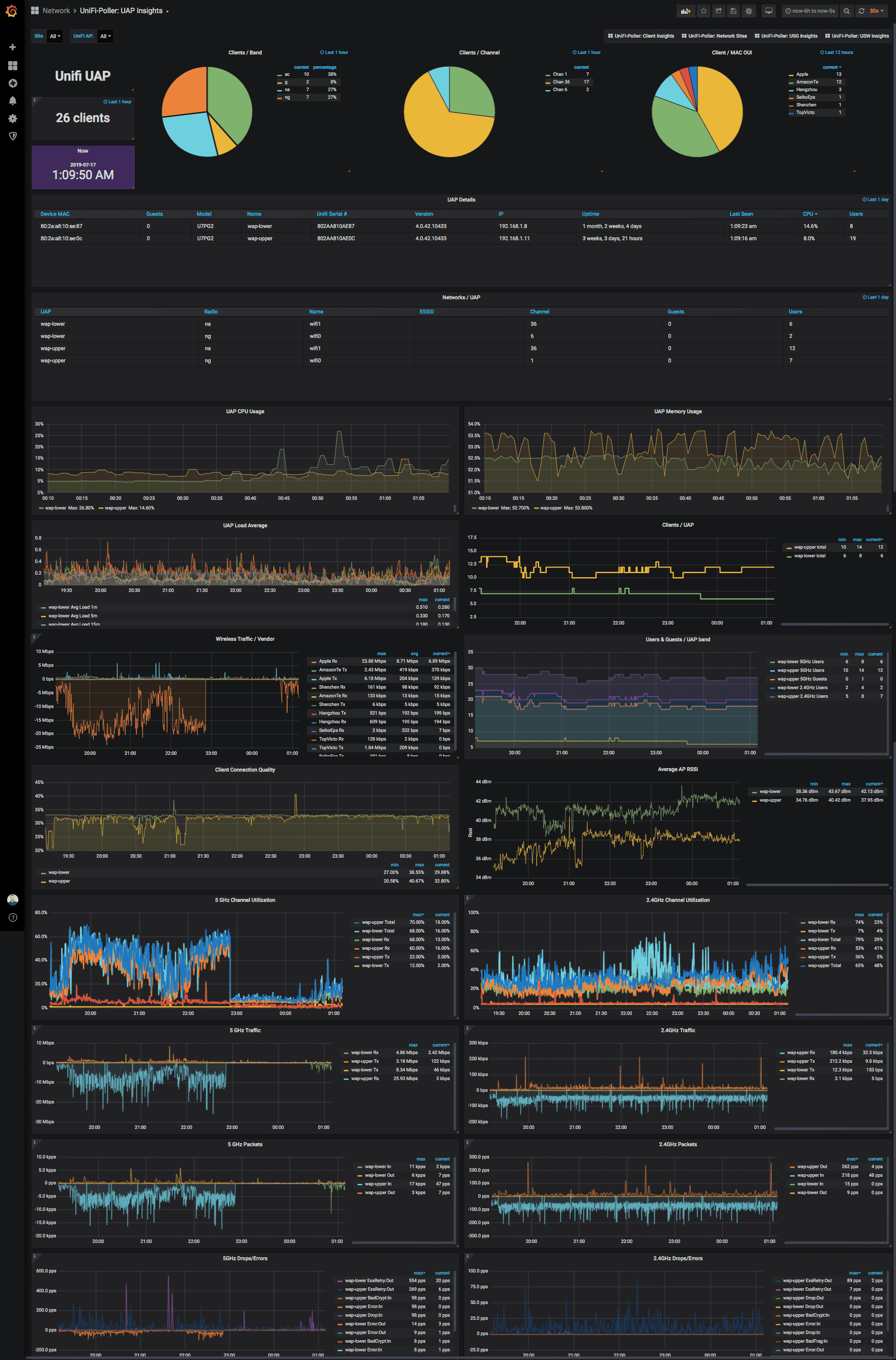 UAP Dashboard Image