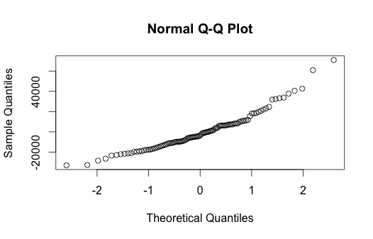 qqplot